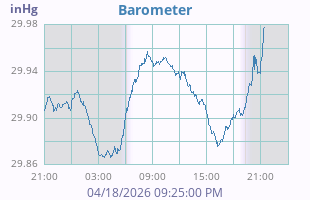 Barometer