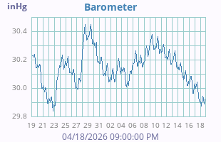 Barometer