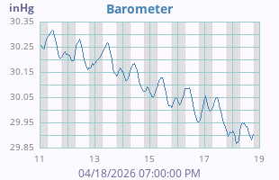 Barometer